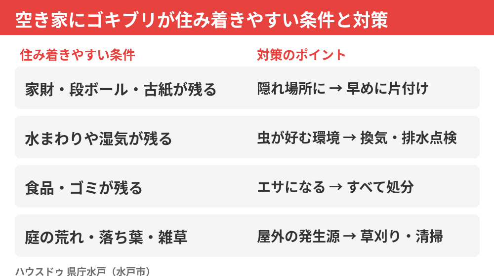 空き家にゴキブリが住み着きやすい条件と対策|ハウスドゥ 県庁水戸(水戸市)