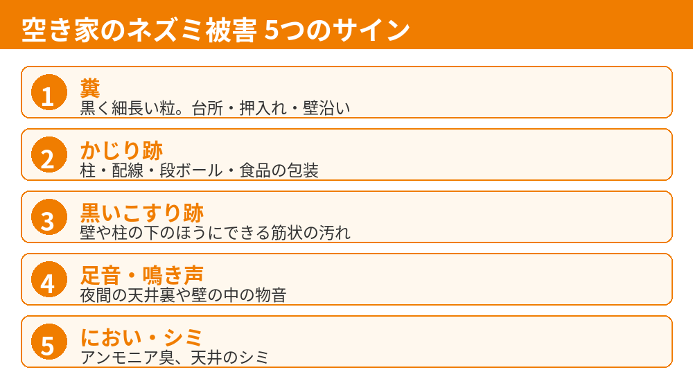 空き家のネズミ被害5つのサイン（糞・かじり跡・こすり跡・足音・におい）｜水戸市の空き家ネズミ対策はハウスドゥ 県庁水戸